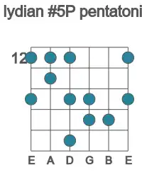 Guitar scale for Bb lydian #5P pentatonic in position 12